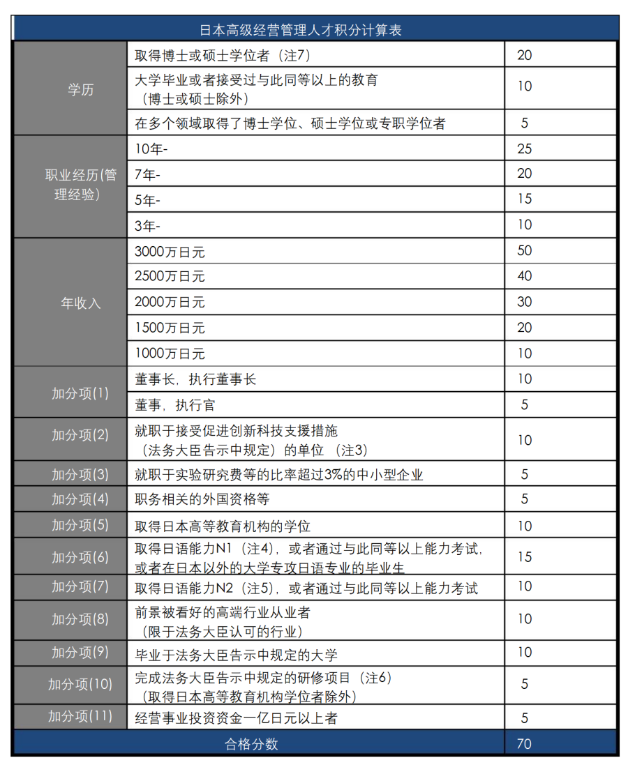 日本高级经营管理计分表_01_副本.png